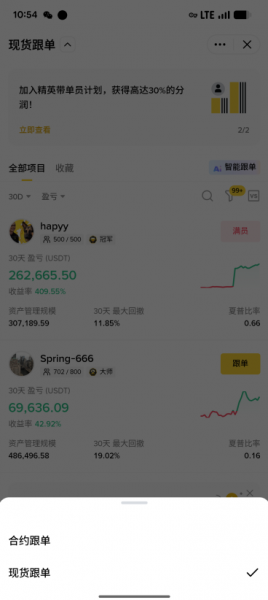 如何在碧an进行跟单交易?跟单交易的三大风险,如何规避?