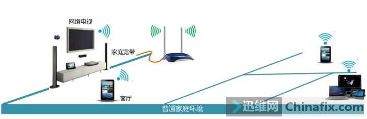 IT宅男教你如何选择一款适合自己的路由器(室内如何选择路由器)