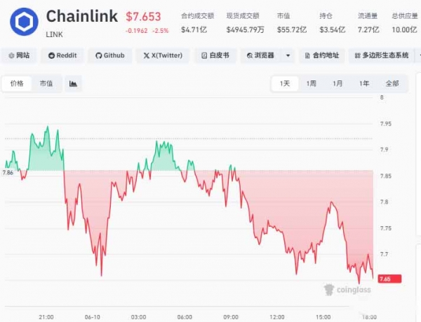 Chainlink成为世界杯官方预言机，LINK币要起飞了？