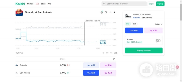 预测市场是什么?如何套利?一文看懂预测市场的运作逻辑