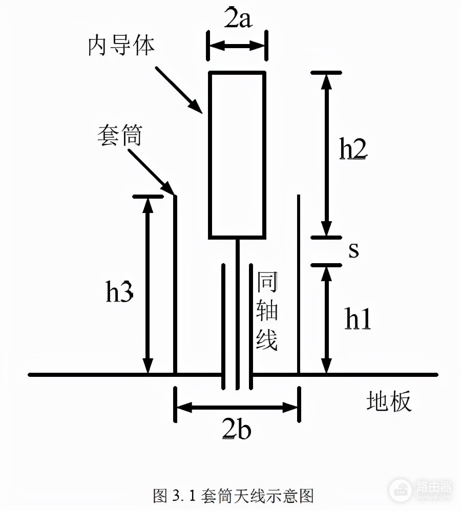 路由器WiFi天线拆机详解(路由器wifi天线如何拆)