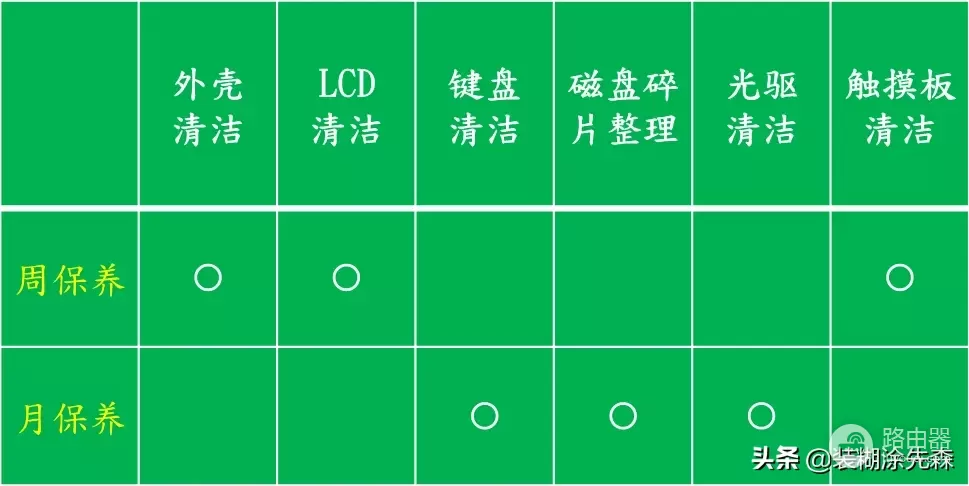 电脑应该多久清洁一次(电脑应该多久清洁一次屏幕)