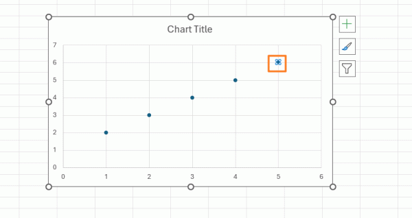 excel线性预测趋势线公式错误怎么办？散点图连线设置教程