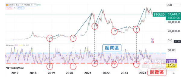 什么是RSI? RSI该怎么看?