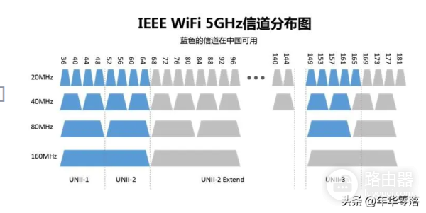wifi信道怎么设置(巧设信道提升网络体验)