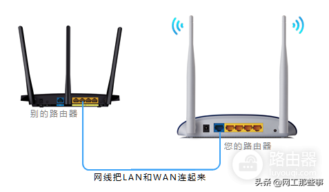 多台路由器如何串联(有个路由器多台电脑如何上网)