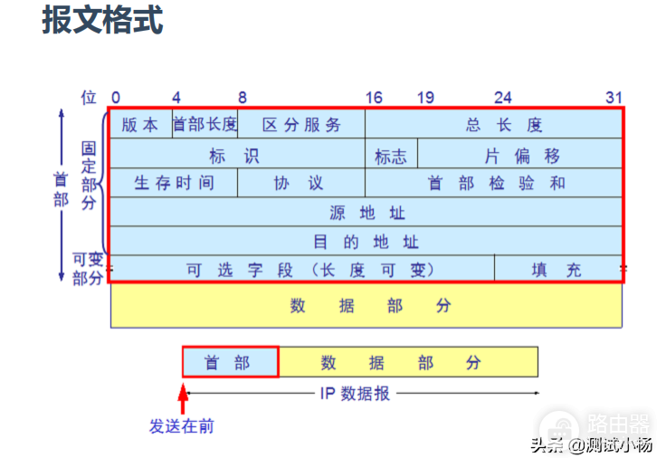 手机从路由器获取IP-路由器获取手机号