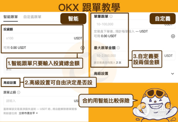 怎么在OKX上进行跟单? OKX上跟单参数怎么设置?