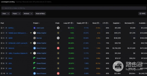 DefiLlama工具是查询什么的？如何利用DefiLlama挖掘Defi投资机会？
