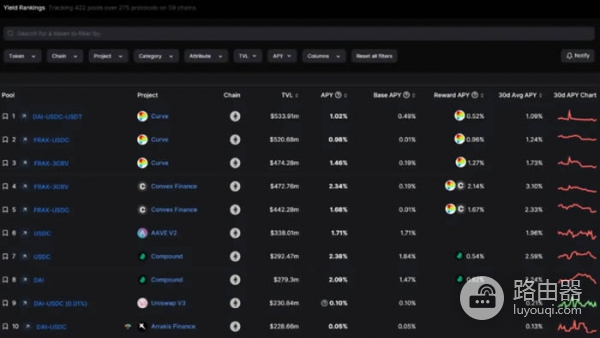 DefiLlama工具是查询什么的？如何利用DefiLlama挖掘Defi投资机会？