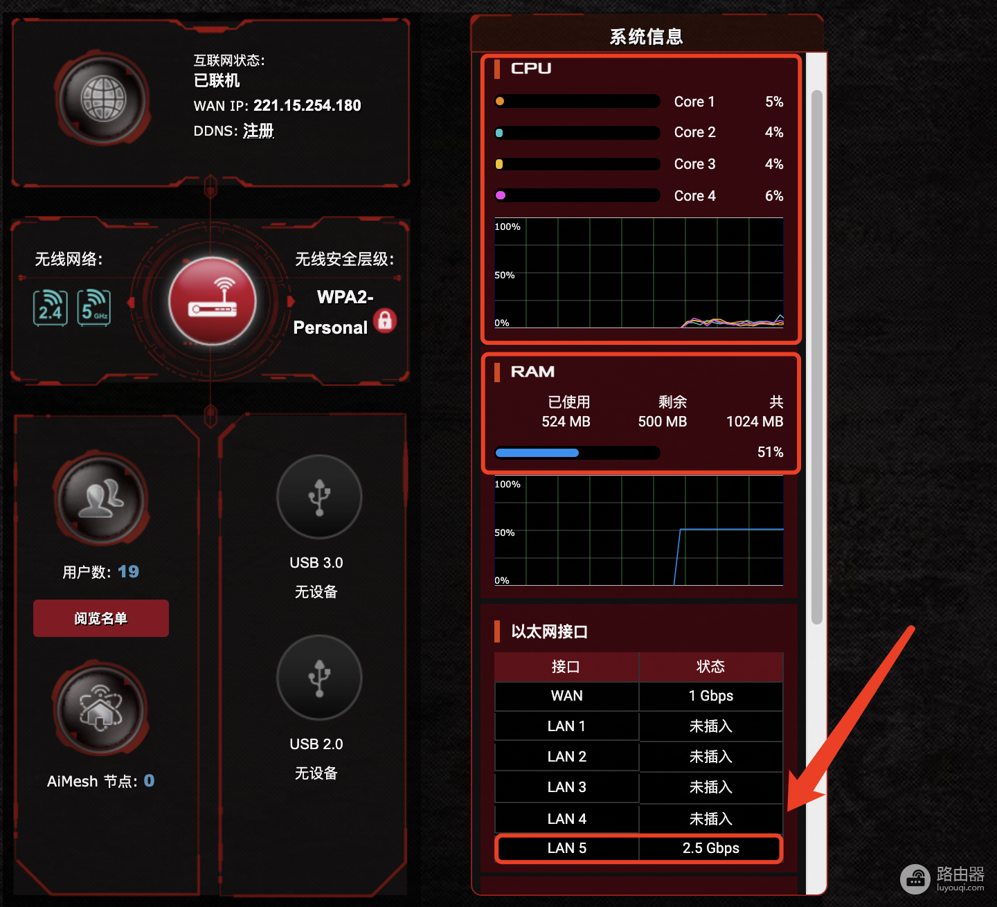 双2.5G疾速网口：华硕ROG GT-AX6000红蜘蛛电竞路由评测