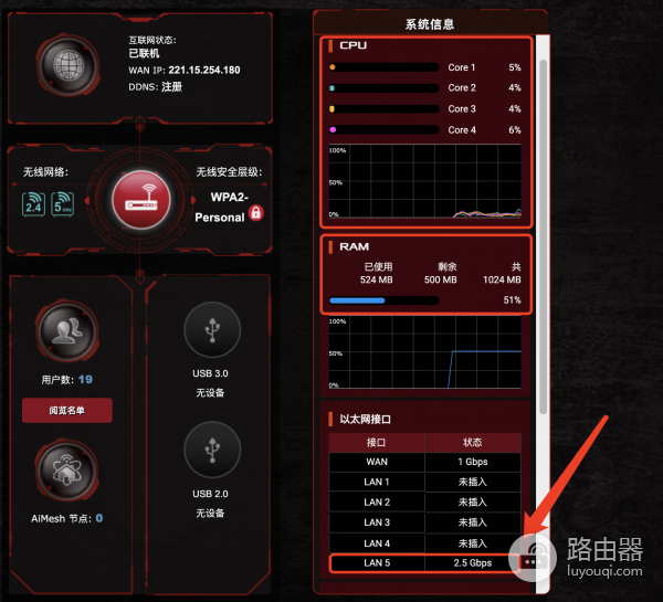 双2.5G疾速网口:华硕ROG GT-AX6000红蜘蛛电竞路由评测