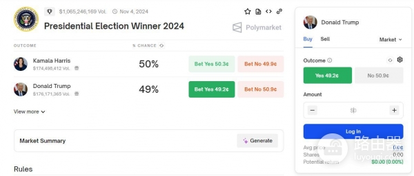 Polymarket是什么？去中心化预测市场如何赚钱