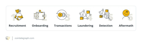 加密货币钱骡诈骗怎么防?遭遇后如何快速举报?