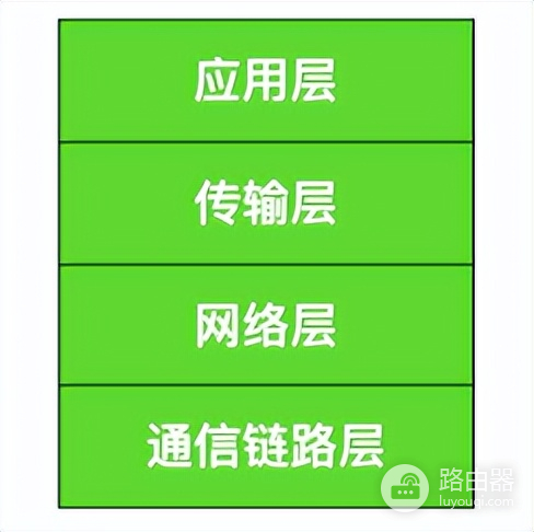 计算机网络基础知识总结-计算机网络基础知识点总结