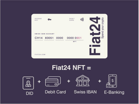 Fiat24 Account是什么？一个银行账户为什么做成NFT？完整解析