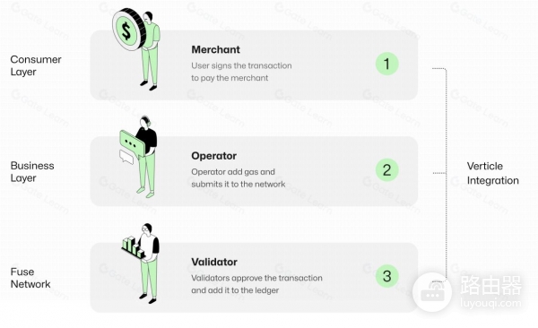 FUSE币市什么？Fuse为什么是稳定币和支付赛道的黑马？