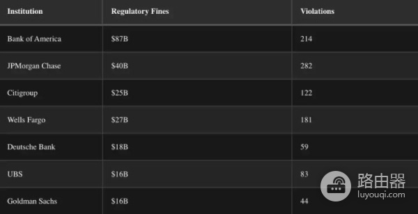 什么是DeFi?DeFi 3.0,RWA机构融合