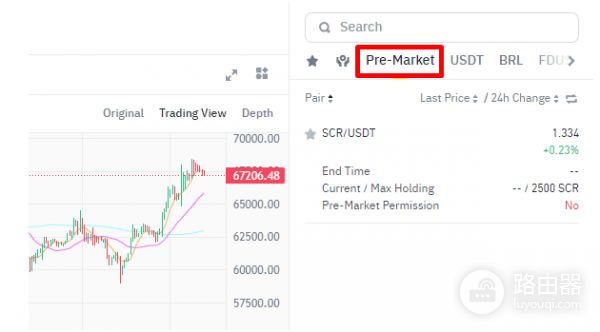 币an盘前交易是什么?参与币an盘前交易操作是什么?