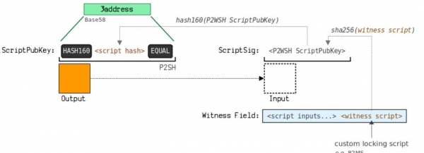 钱包地址怎么生成?UTXO模型和找零地址