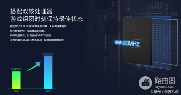 几款性价比超高的千兆路由器WIFI推荐(路由器千兆的哪个牌子好)