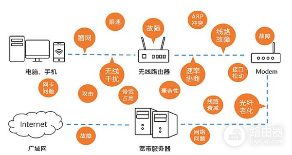 路由器总掉线怎么办(如何解决路由器掉线问题)