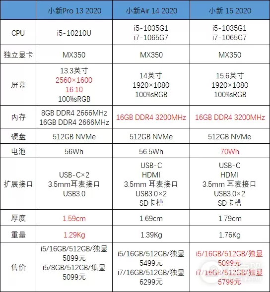 联想小新笔记本到底怎么选(联想小新笔记本电脑如何)