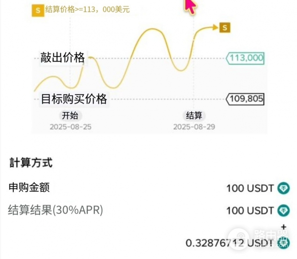 必安折价买币是什么？如何在必安使用折价买币功能？