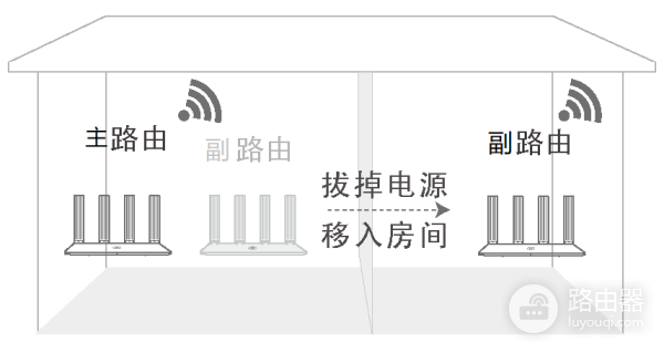 华为路由器智联组网方法