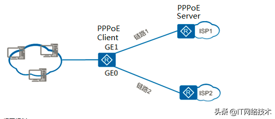 如何解决路由器静态IP-设置路由器静态