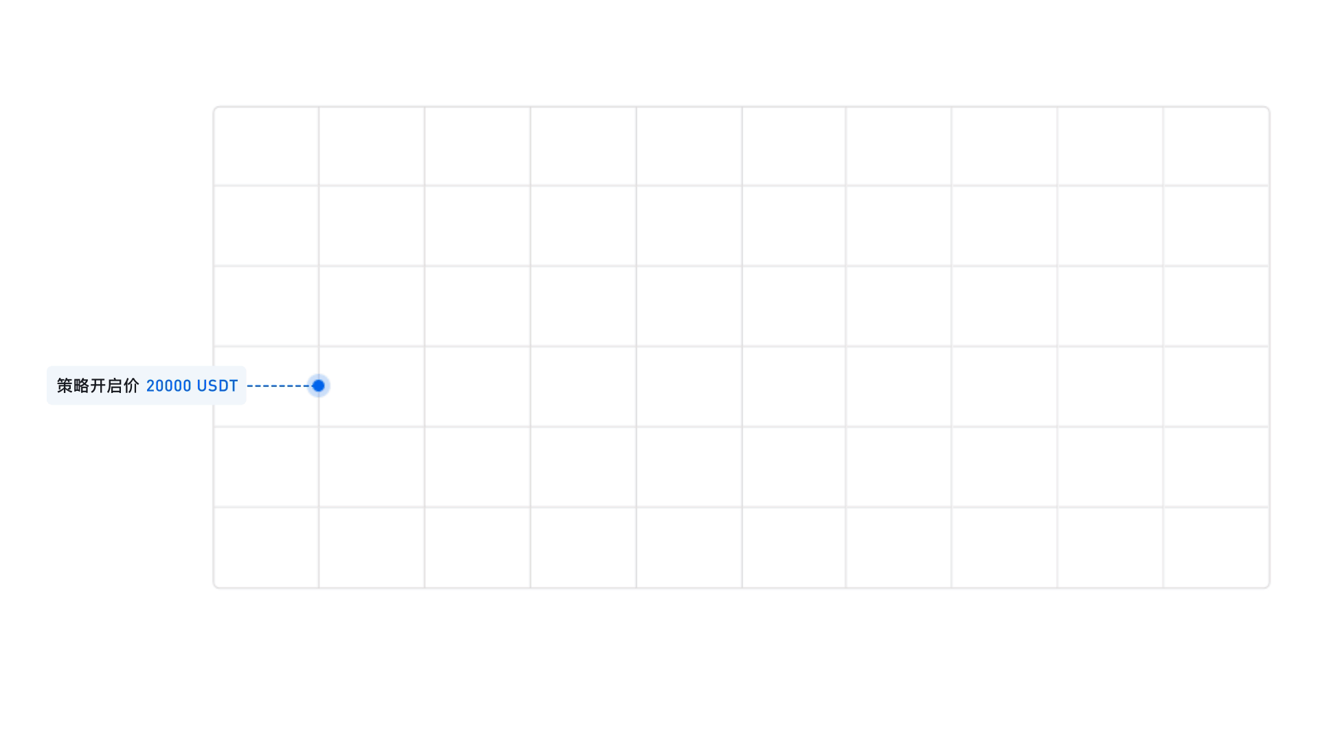 新手学习现货网格交易，低吸高抛循环往复