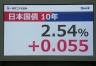 日本国债收益率上升：加密市场的一头“灰犀牛”已悄然逼近
