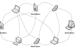 mesh和无线桥接哪个网速快（mesh和无线桥接什么网速快）