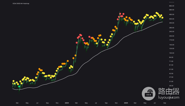 MSTR的比特币飞轮是如何运作?mNAV折扣的真实含义