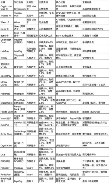 U卡安全出金新选择,区块链支付的现实桥梁