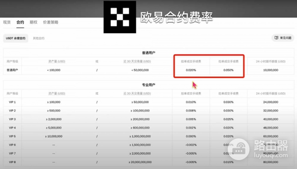 欧逸、bi安和BYBIT交易平台哪个更好?手续费、体验度全方位对比