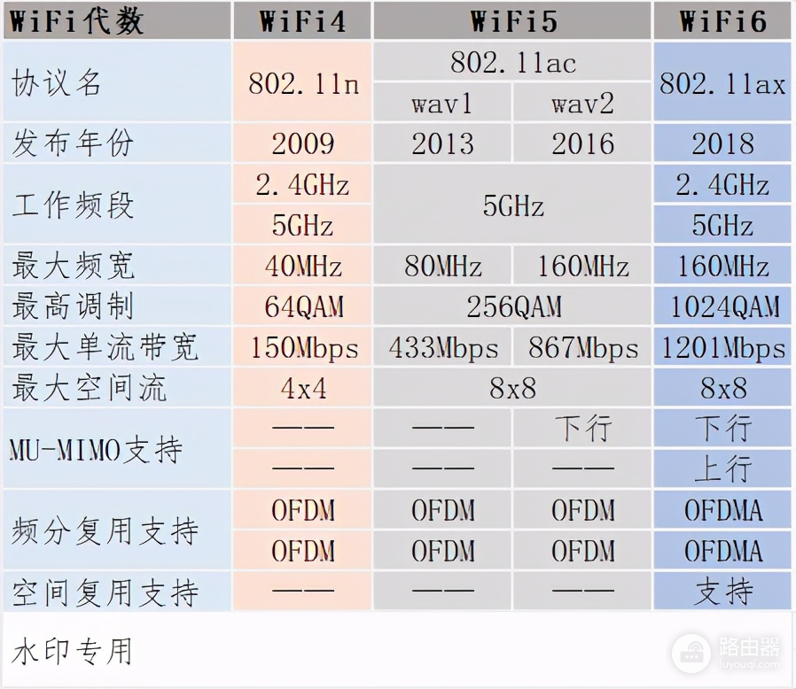 mesh组建(路由器如何组mesh)