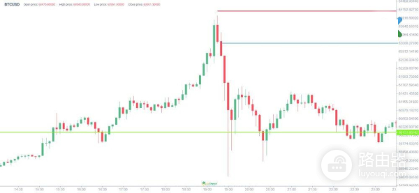 什么是加密货币交易中的杠杆？如何管理加密杠杆交易风险？