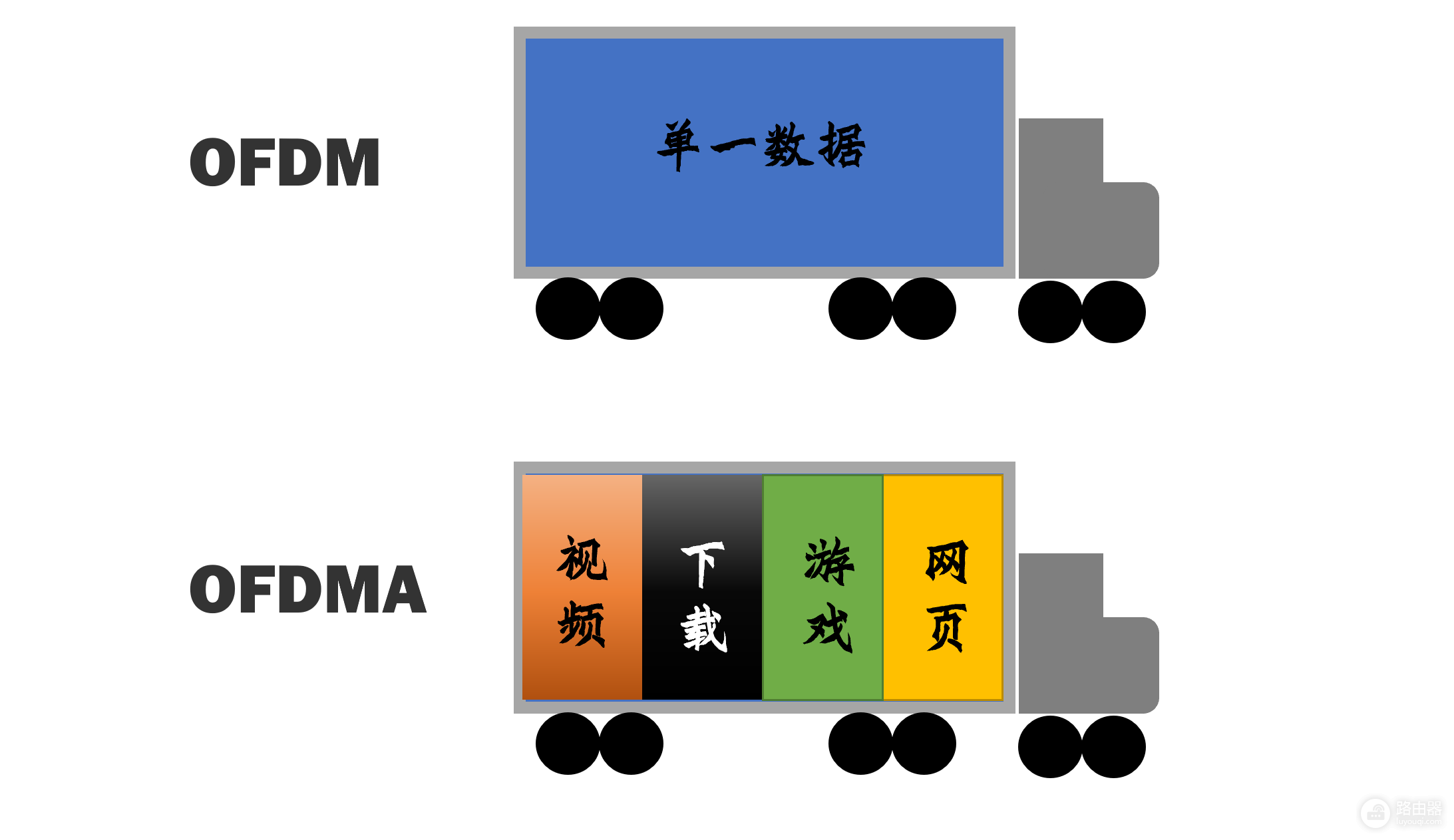 全屋有线与WiFi无死角全覆盖(全屋WiFi无缝覆盖)