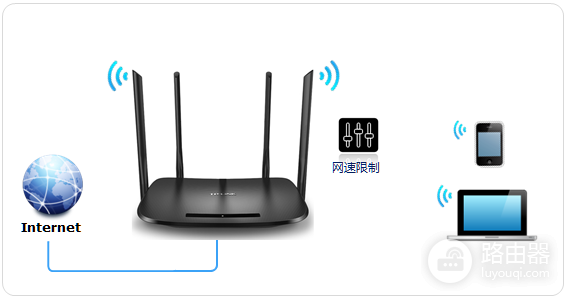 路由器限速上行下行怎么设置才合理？