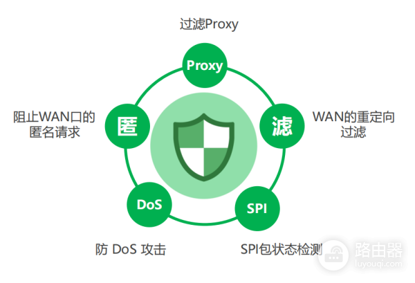 路由器有防火墙(防火墙如何登录路由器)