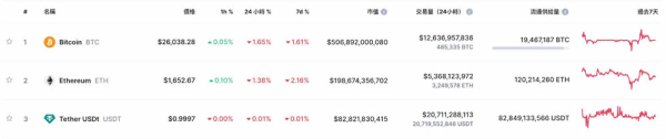 币圈新手必备CoinMarketCap全方位使用指南