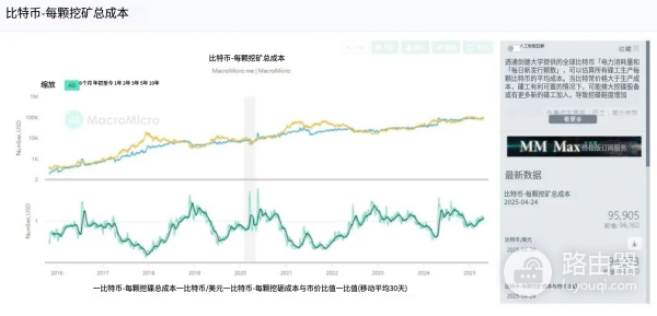 比特币挖矿技术及运作流程,还能通过挖矿赚钱吗?
