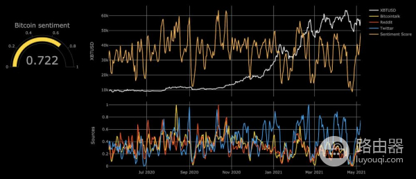 牛熊指数与加密交易策略