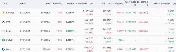 什么是永续期货合约?虚拟币永续期货合约的核心机制