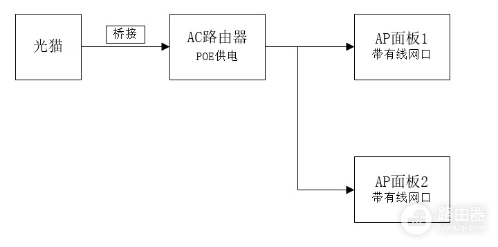 如何解决你家无线网络卡顿-如何解决你家无线网络卡顿问题