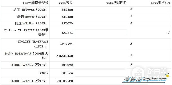 长虹电视怎么连接wifi(长虹电视还能连接usb无线网卡？怎么做到的？)