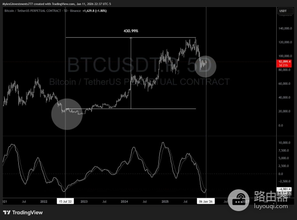巨鲸抛售数亿BTC,价格却不跌反涨?看懂这背后的“接盘”逻辑