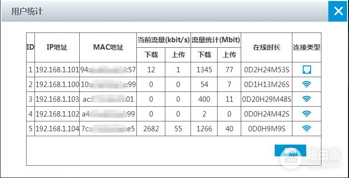 艾泰A309W智能路由器评测-艾泰路由器 如何