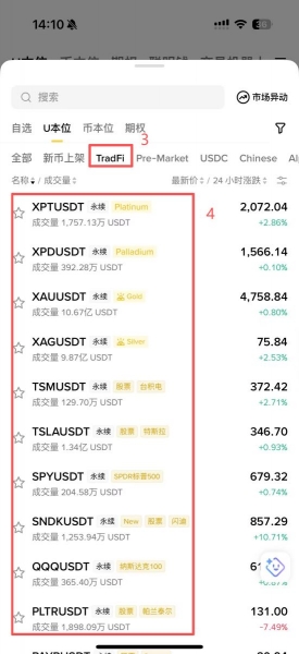用合约代替现货，更省手续费的买币方式
